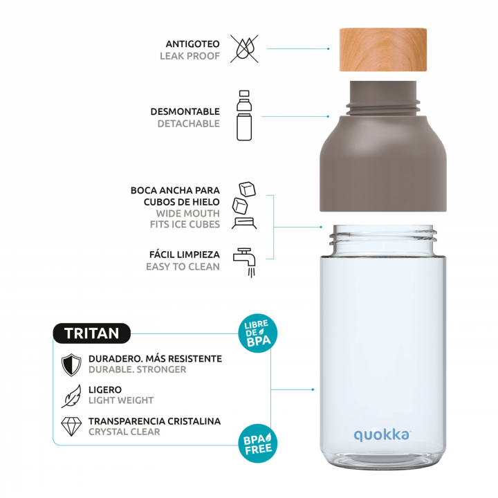 BPA free fľaša na vodu tritan